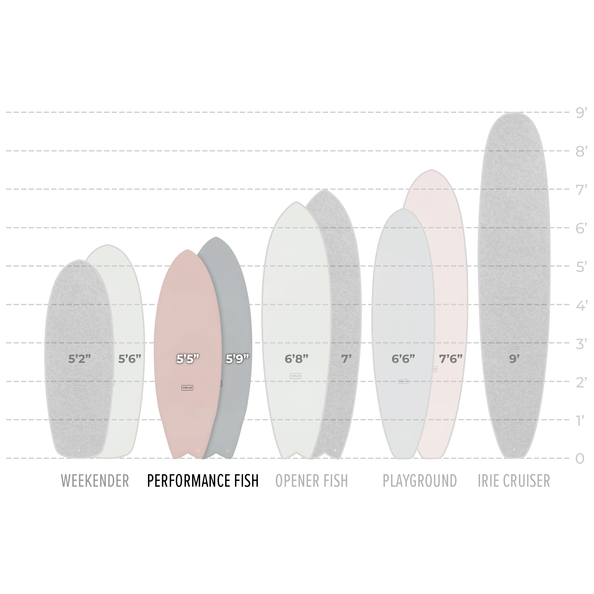 PERFORMANCE FISH - PISTACCIO SOFT TOP SURFBOARD